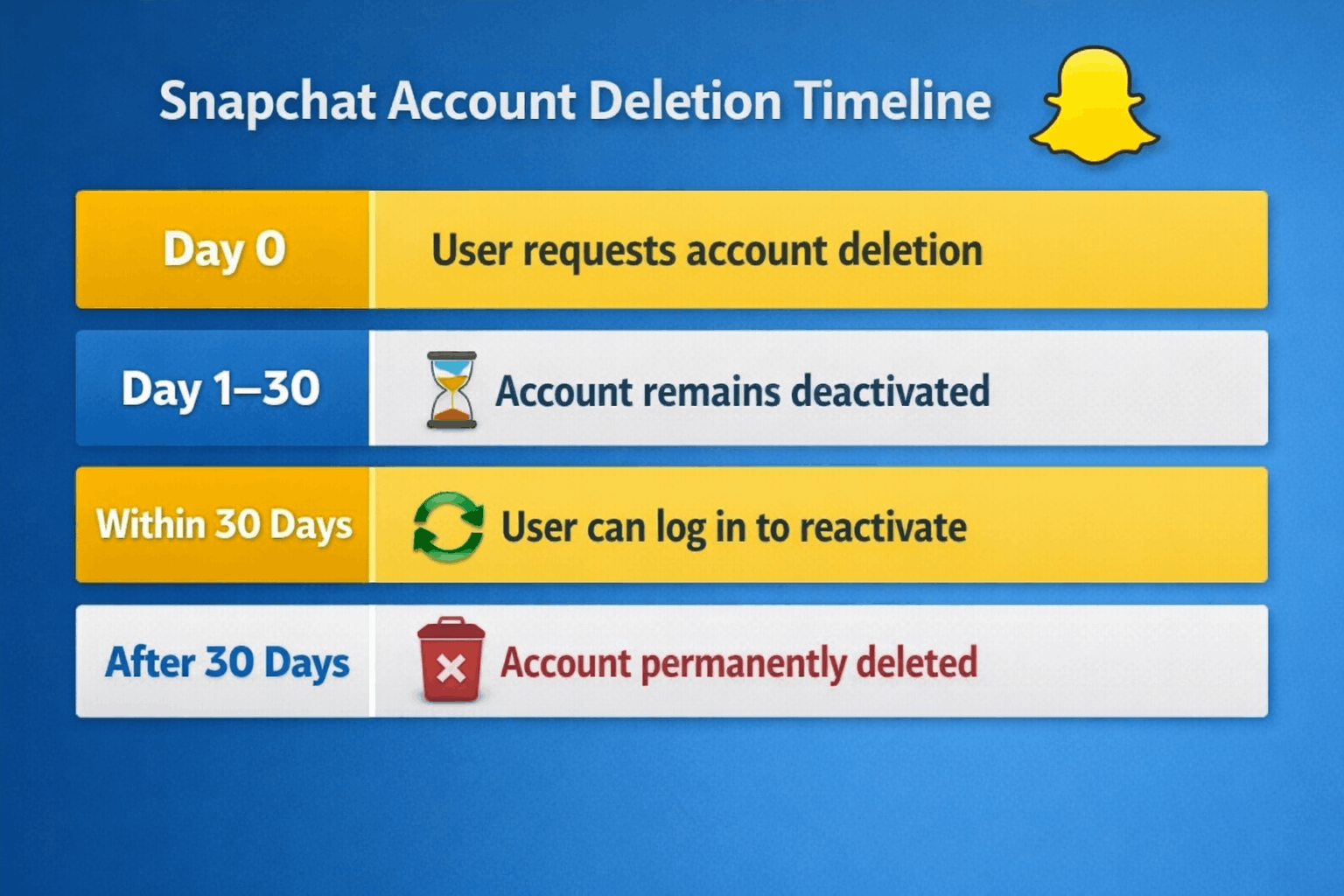 delete your Snapchat account