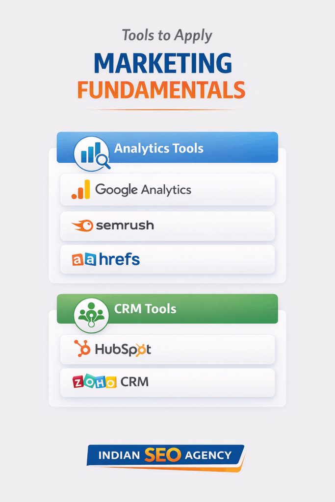 Tools to Apply on Marketing Fundamentals