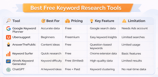 seo keyword research tools comparison chart