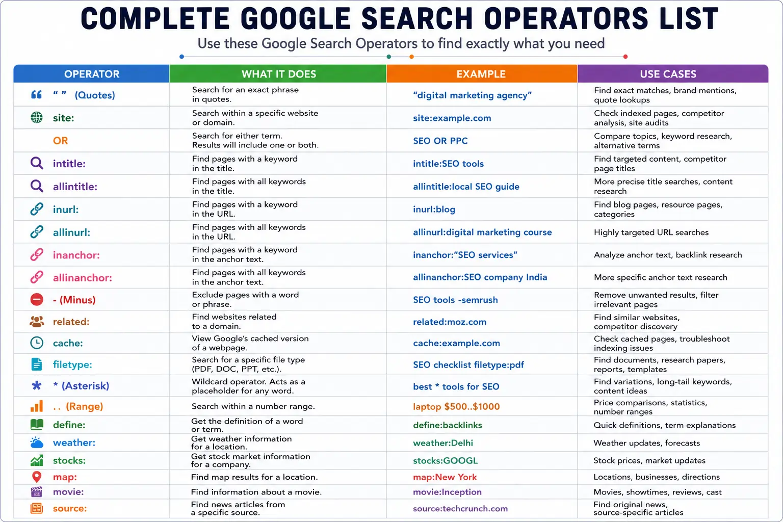 Complete Google Search Operators List