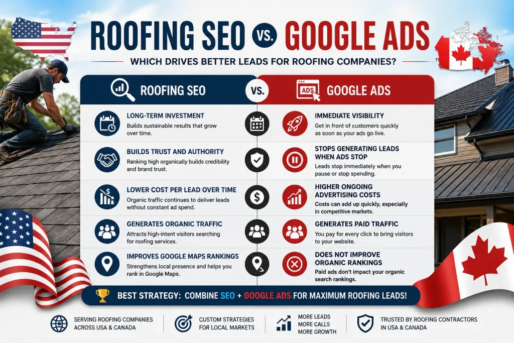 Roofing SEO vs Google Ads comparison