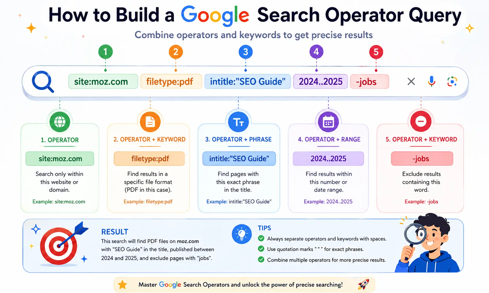 What Are Google Search Operators