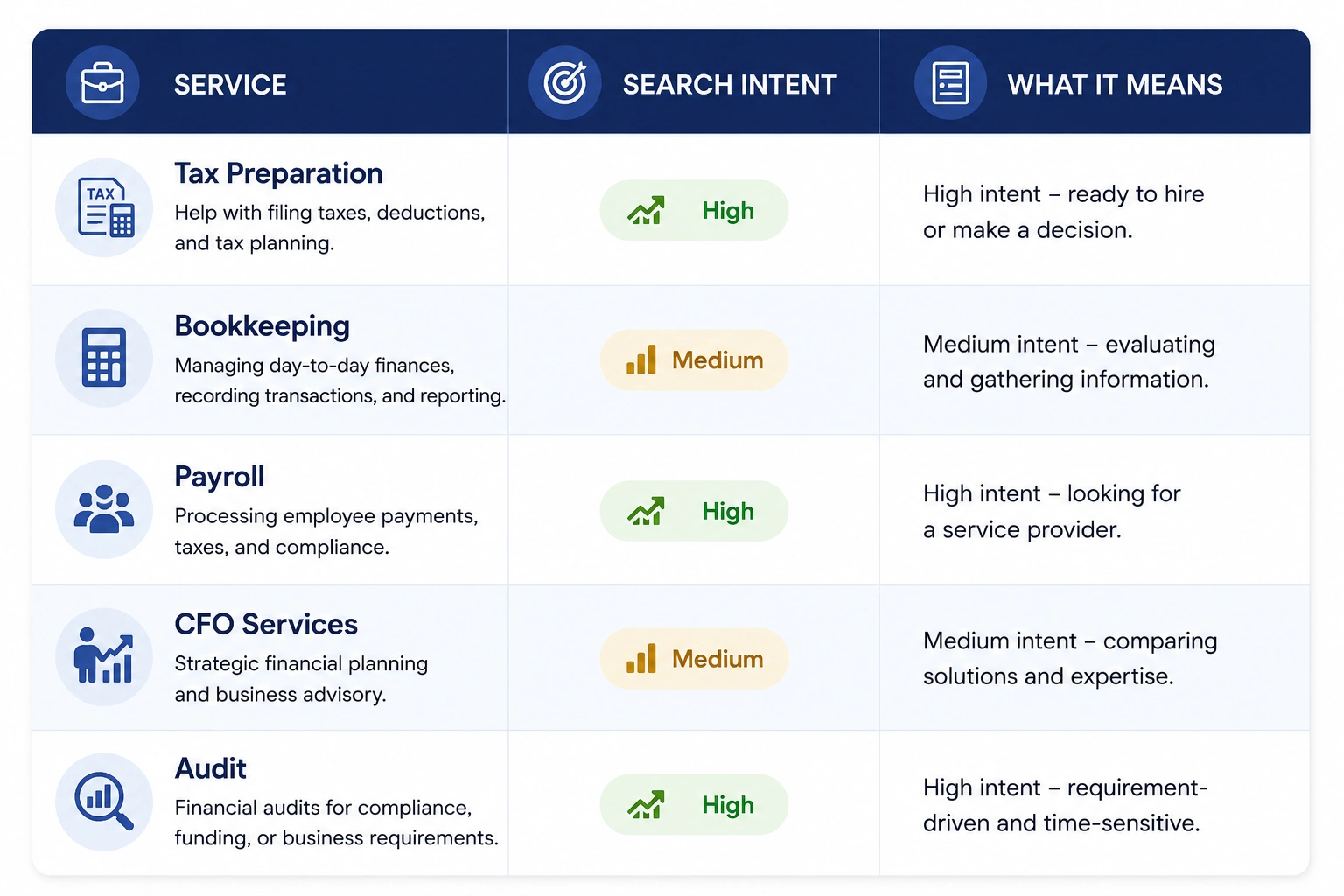SEO Keywords Research for Accounting Firm