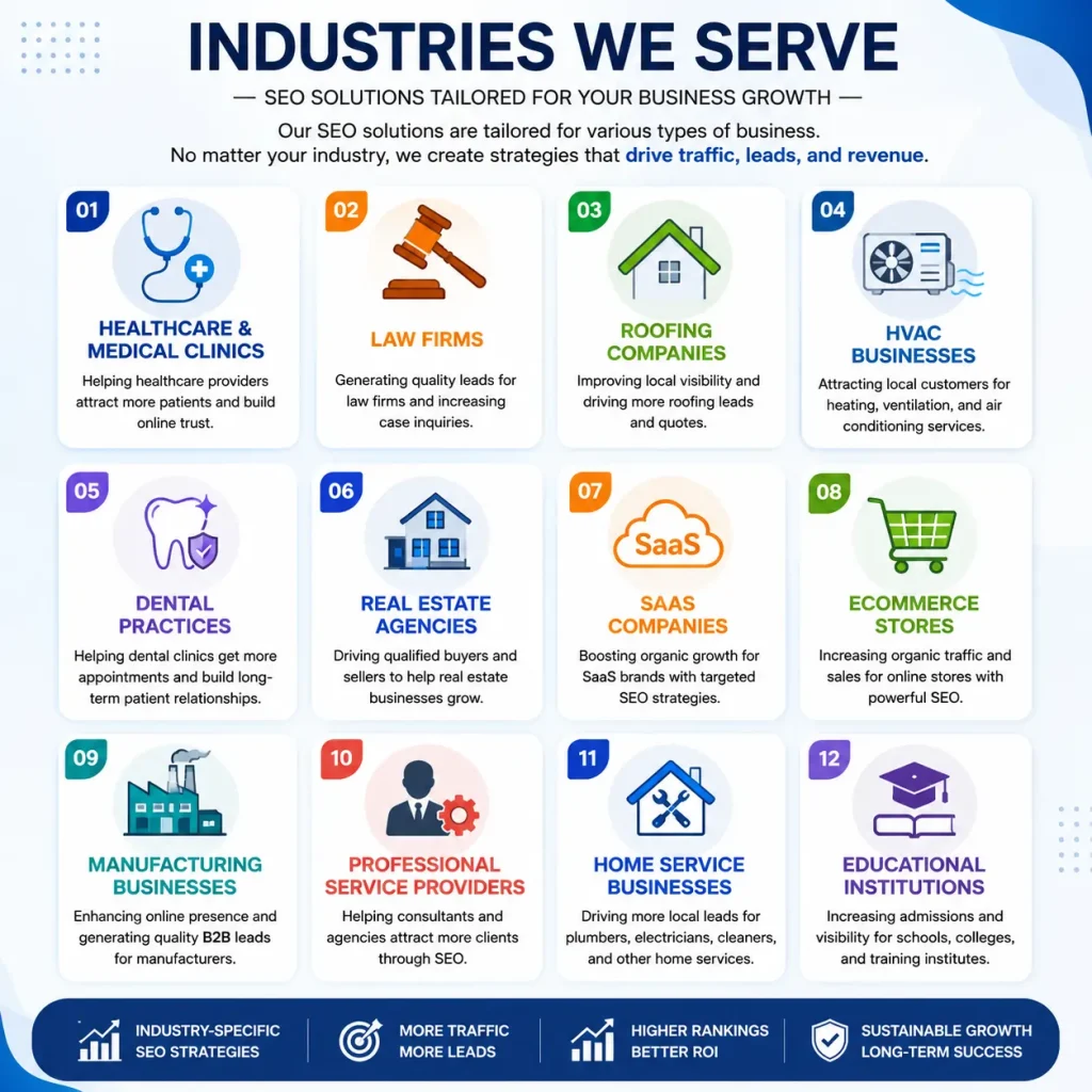 SEO solutions for diverse industries