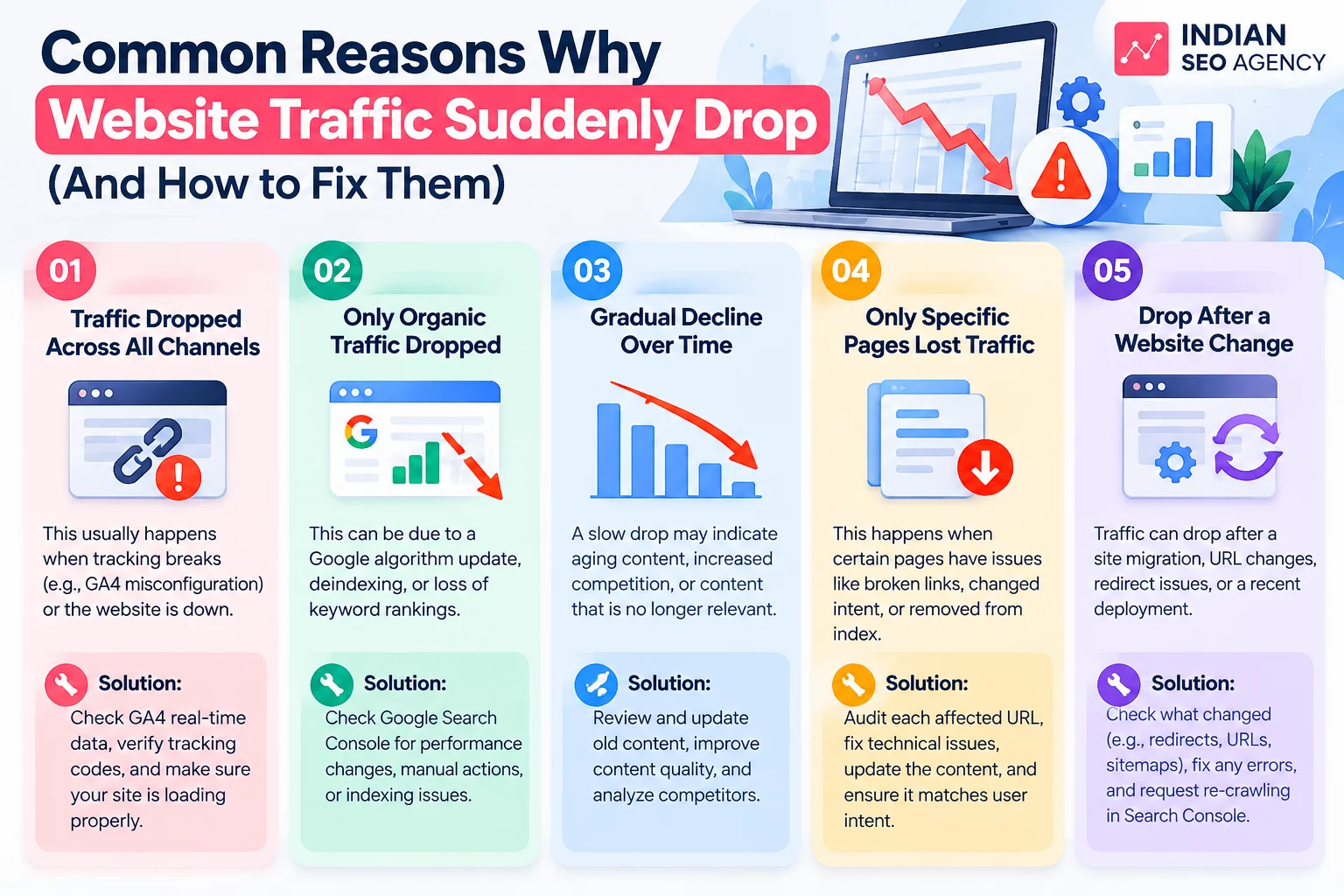 Common Reasons Website Traffic Drops